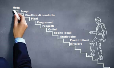 I FONDAMENTI DELL’ORGANIZZAZIONE